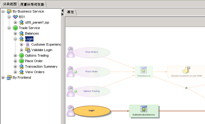 选定的 BTC 椭圆和其依赖关系将出现阴影，而未选定的元素和其依赖关系则不会出现阴影。