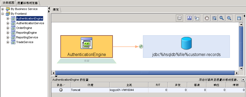 “资源元素”显示为连接到前端的梯形。 如果配置为报警，在您选择“资源元素”时其参与报警将显示在视图下面的表中。