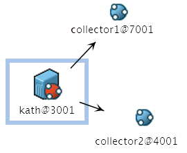 该图显示了包含一个 MOM 和两个收集器的企业管理器视图。