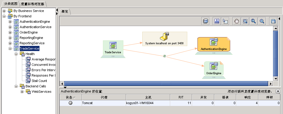 查看器窗格显示选定了一个前端的应用程序分类视图。 其位置显示在下面的“位置”表中。