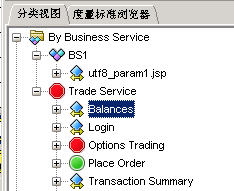 “分类视图”树在 Balances BT 上显示危险报警，但在其他 BT 上显示普通节点图标。