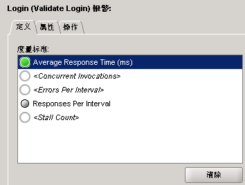 该图显示“编辑报警”对话框的一部分，其中已配置“平均响应时间”和“每个时间间隔的响应”度量标准。