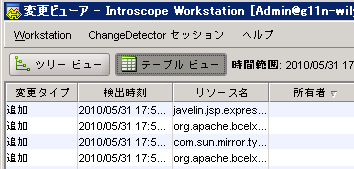 このイメージには、変更されたデータがグラフより詳しいテーブル ビュー形式で示されています。