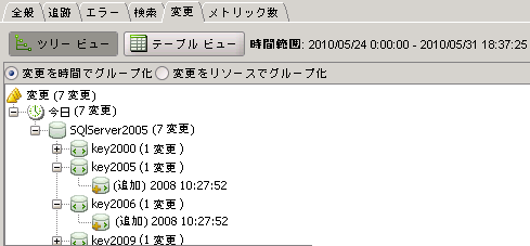 このイメージには、最近変更されたサンプル データが Investigator のツリー ビュー形式で示されています。
