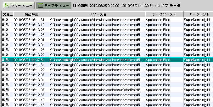 このイメージには、Investigator の変更されたイベントのテーブル ビュー形式が示されています。