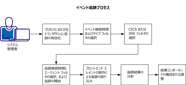 Filter_Criteria_Procedure