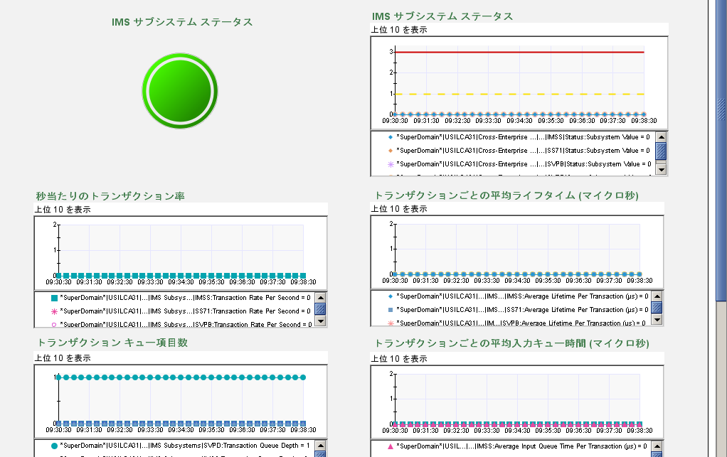 ［IMS サブシステム］ダッシュボード