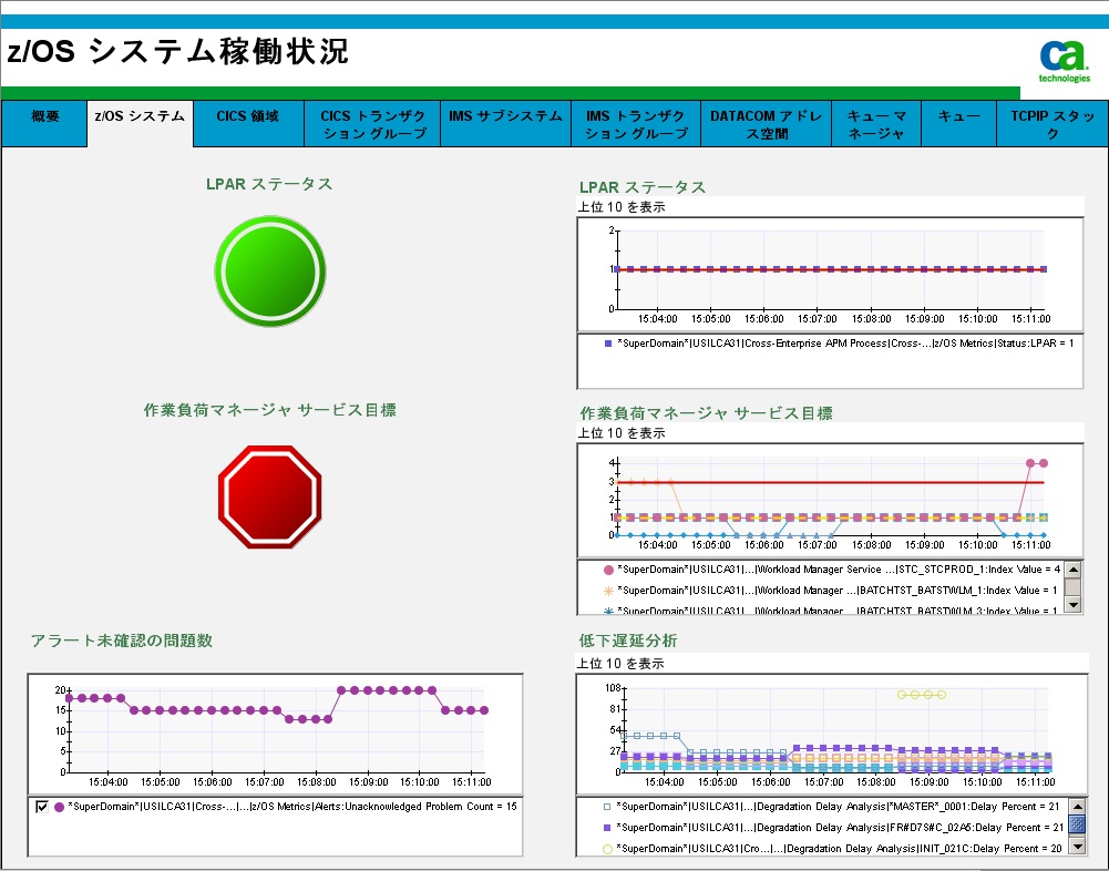 z/OS システム稼働状況パート 1
