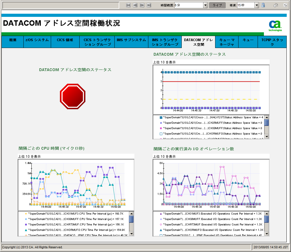 ［DATACOM アドレス空間稼働状況］ダッシュボード