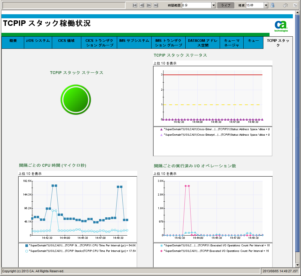 ［TCPIP スタック稼働状況］ダッシュボード