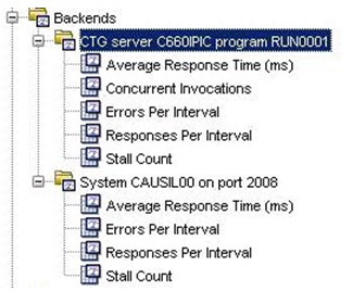 z/OS システム稼働状況パート 2
