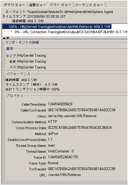 ［CICS 領域稼働状況］ダッシュボード