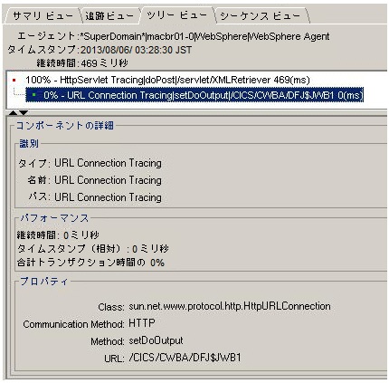 ［CICS 領域稼働状況］ダッシュボード