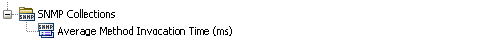 この図は、ノード下に 1 つのメトリックを含む、管理モジュール ツリーの SNMP コレクション ノードを示しています。