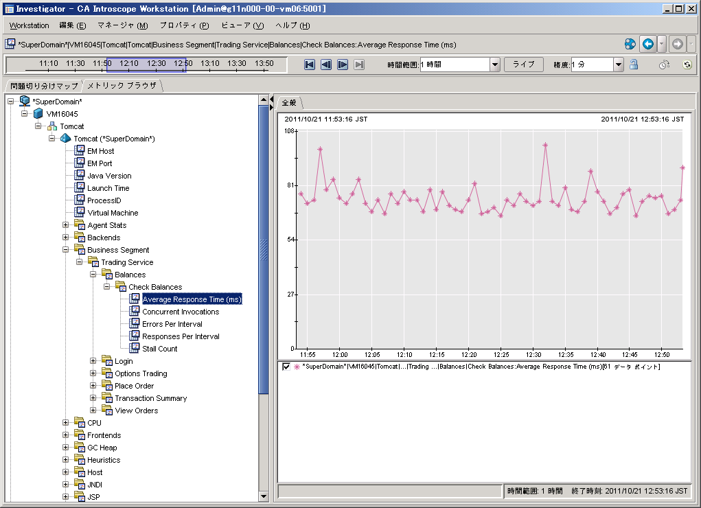 Investigator のビューアに表示されるメトリックは、選択するツリーやタブによって異なります。 画像には、［ビジネス区分］ノード下のサンプル ビューが表示されています。