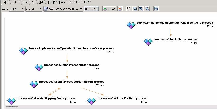 SOA 종속성 맵에 에이전트의 모든 비즈니스 프로세스가 표시됩니다.