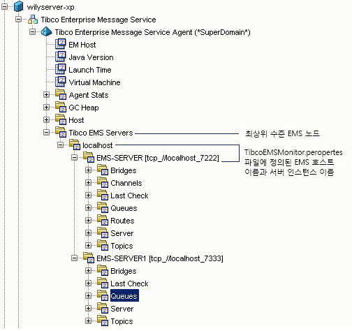 모니터링 중인 EMS 호스트 이름과 서버 인스턴스 이름이 Investigator 트리에 표시됩니다.