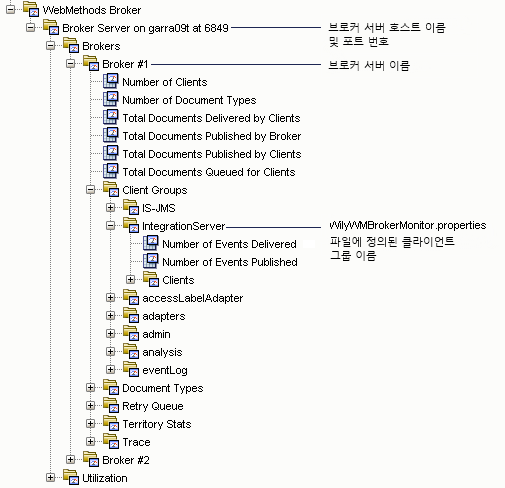 Investigator 트리에 각 브로커의 클라이언트 그룹과 클라이언트 이름이 표시됩니다.