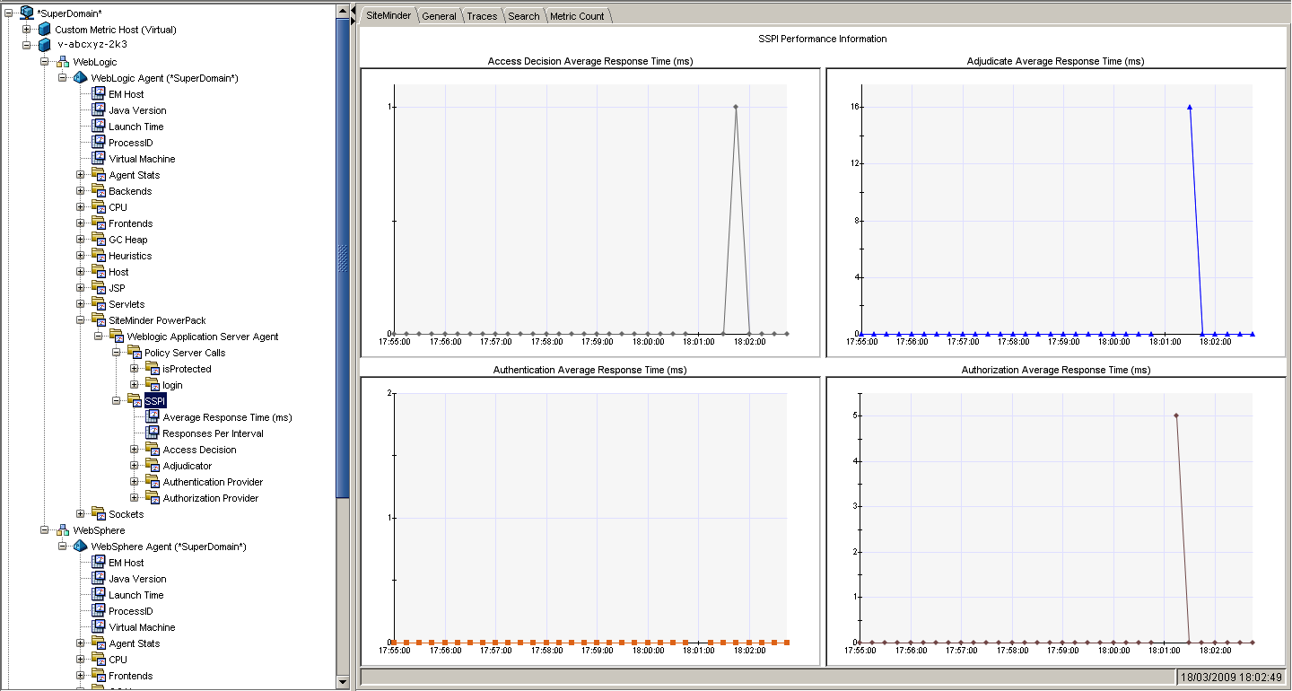이 이미지에서는 SSPI 노드가 확장된 SiteMinder 탭을 보여 줍니다.