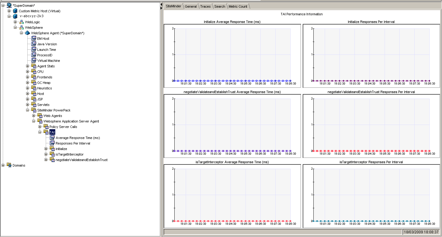 이 그림에서는 TAI에 대한 메트릭을 보여 줍니다.