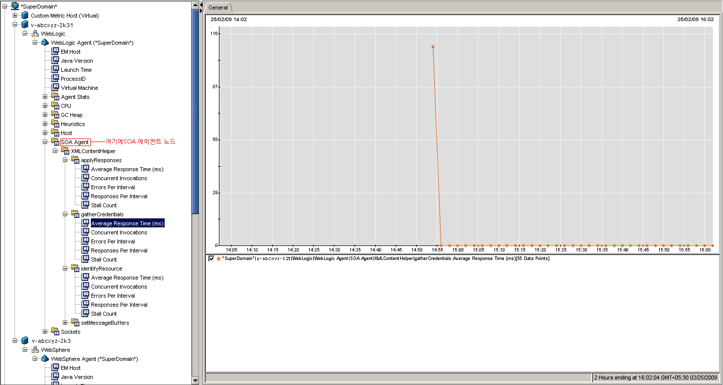 이 그림에서는 SOA Agent에 대한 메트릭을 보여 줍니다.