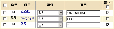 "URL" 유형과 "Host"(호스트)라는 이름의 매개 변수는 192.168.163.89 패턴과 일치합니다. 마찬가지로 "Any"(임의) 유형과 "categoryId"라는 이름은 fish와 일치하고 "URL Path"(URL 경로)는 *와 일치합니다.