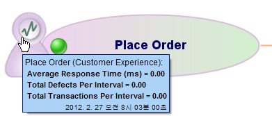 그림에서는 응용 프로그램 심사 맵에서 "고객 경험" 아이콘 위로 마우스를 가져가면 표시되는 도구 설명을 보여 줍니다.