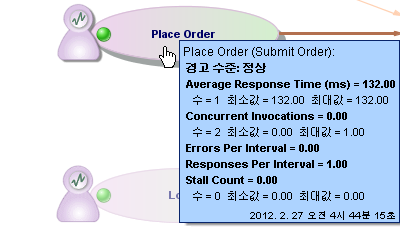 그림에서는 응용 프로그램 심사 맵에서 BTC 타원 위에 마우스를 가져가면 표시되는 도구 설명을 보여 줍니다.