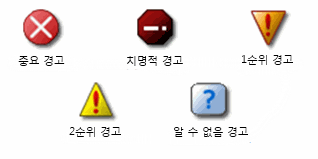 Catalyst 경고 표시기에는 중요 경고, 심각한 경고, 1순위 경고, 2순위 경고 및 알 수 없는 경고에 대한 기호가 포함됩니다.