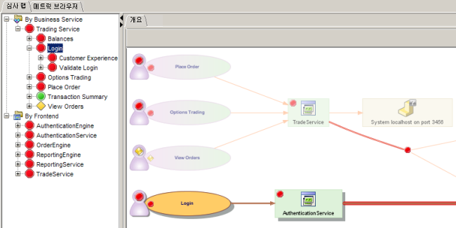 선택된 BTC 타원 및 해당 종속성은 그림자와 함께 표시되지만 선택되지 않은 요소와 해당 종속성은 표시되지 않습니다.