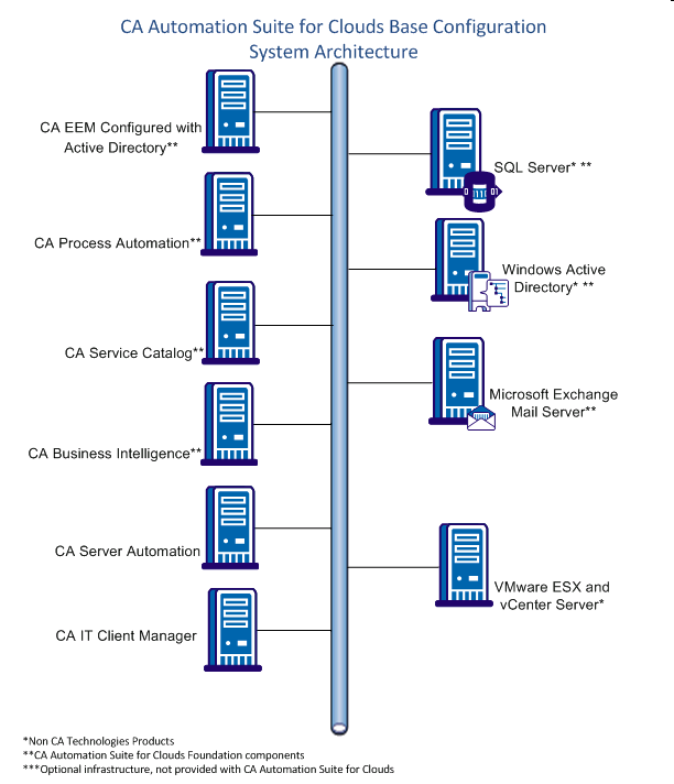 System Architecture Diagram