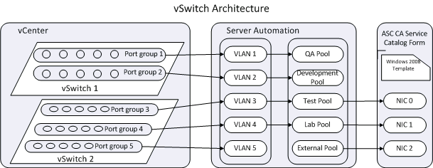 ASC-vSwitch Architecture
