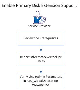 Enable Primary Disk Extension Support