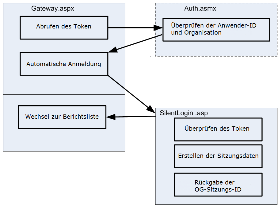 Internal Event Flow Diagram