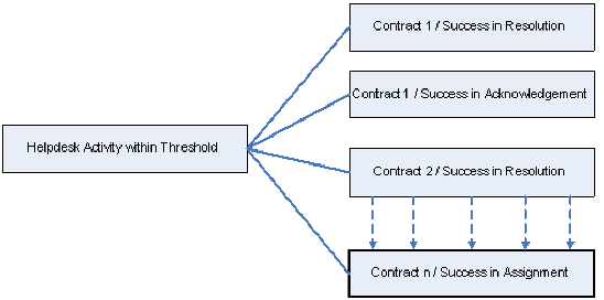 Business logic templates and modules