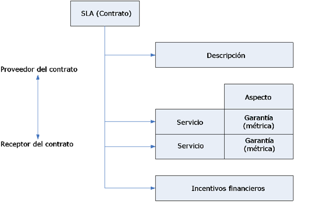 Terminología del contrato