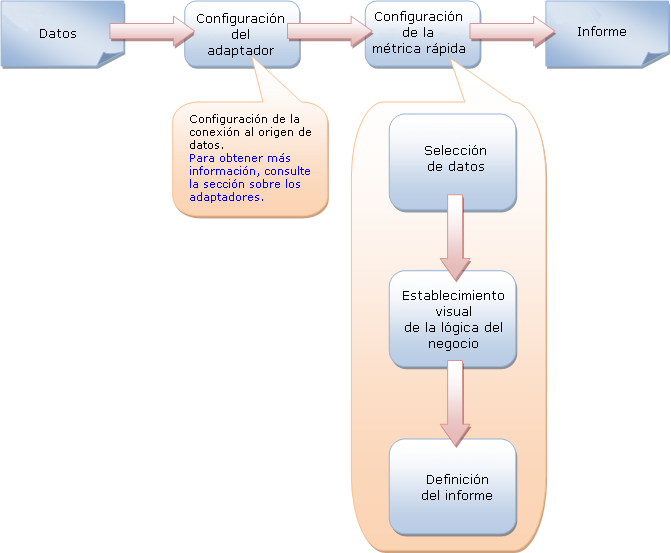 Diagrama de proceso integral