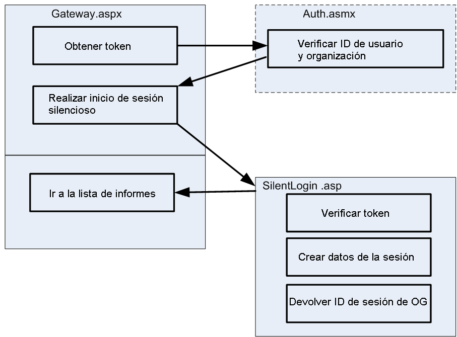 Internal Event Flow Diagram