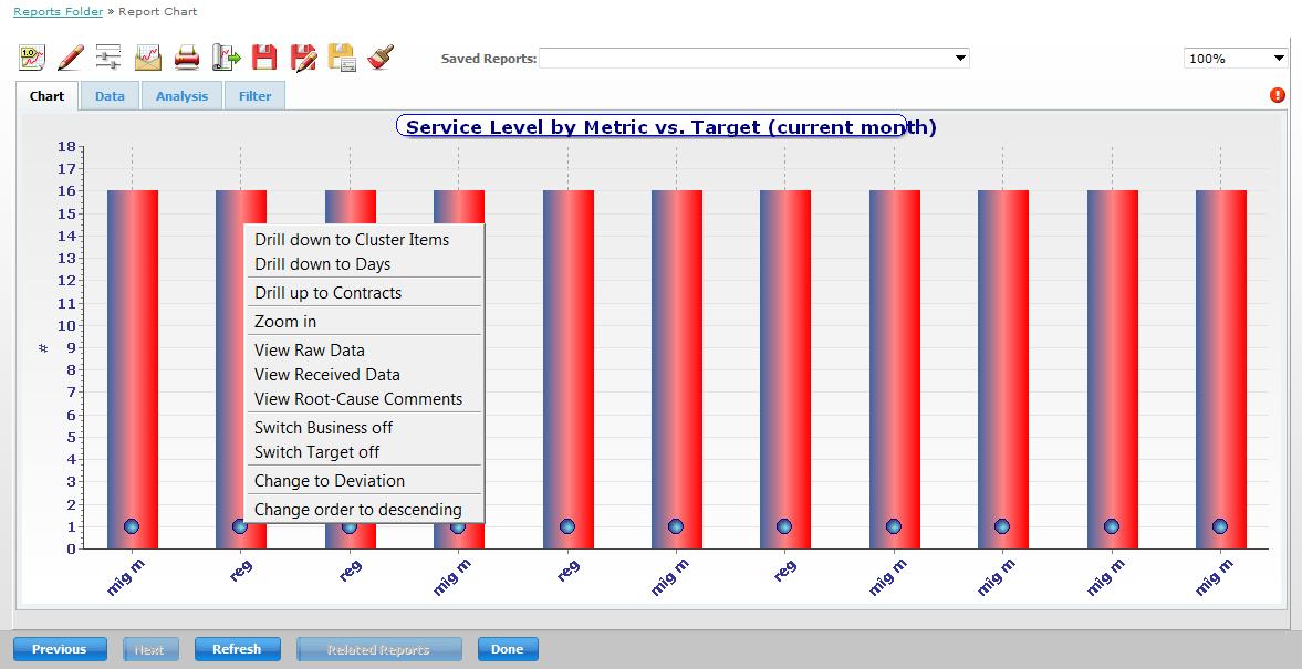 Dynamic Report Web Part