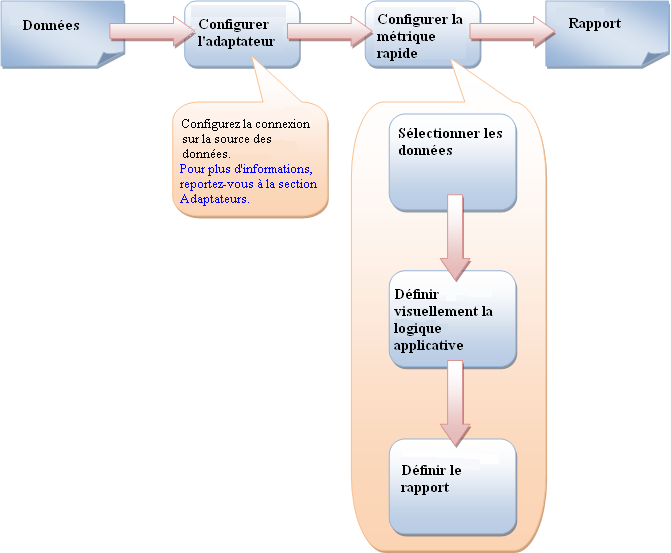 Diagramme de processus de bout en bout