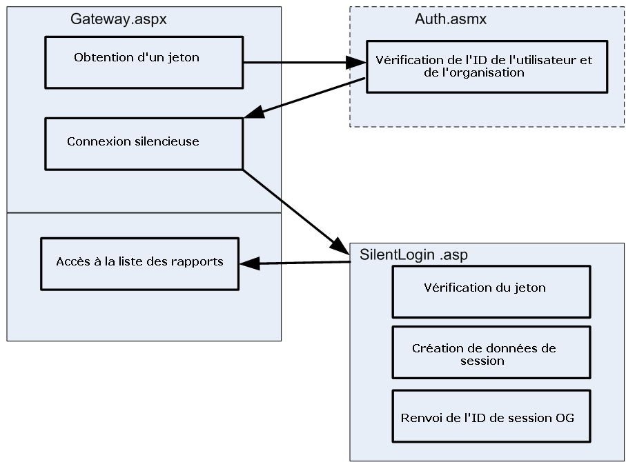 Internal Event Flow Diagram