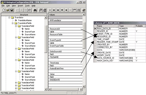 Esempio del file di configurazione