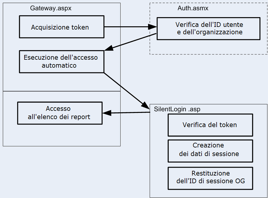 Internal Event Flow Diagram