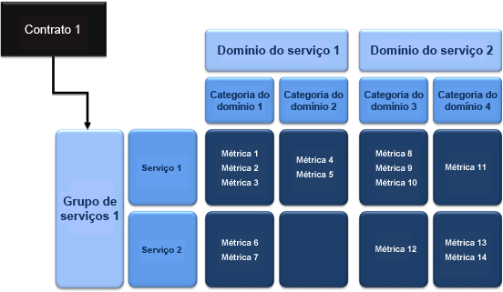 O processo de modelagem