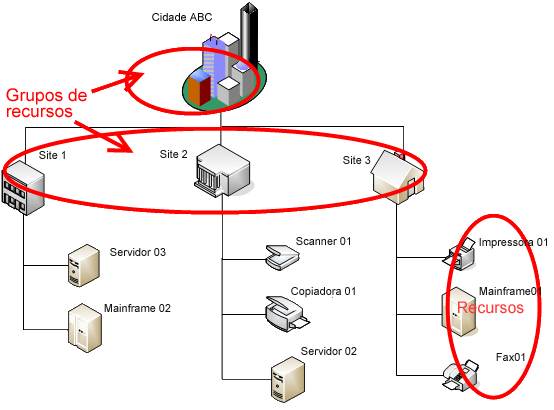 Registrando métricas agrupadas