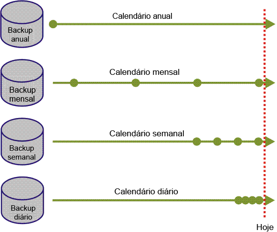 Fazendo backup de estados