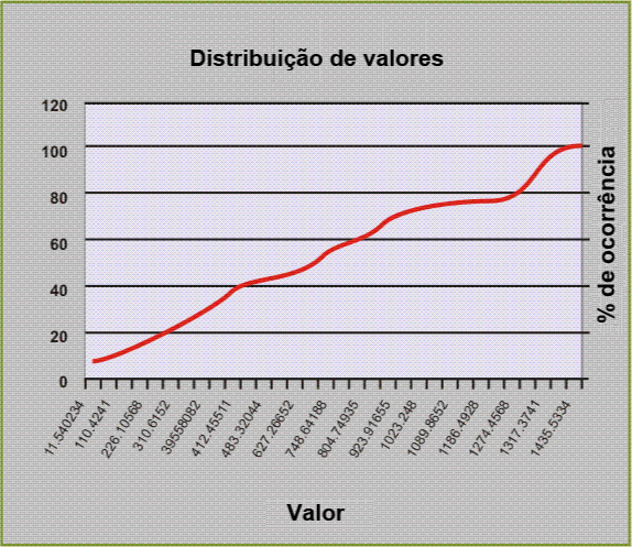 Relatório de formato livre de histograma genérico