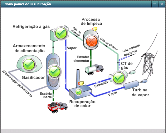 Página de processo do gerente executivo
