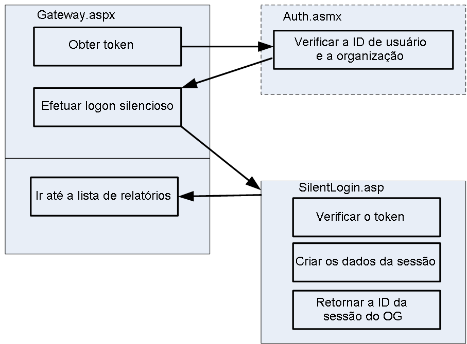 Internal Event Flow Diagram