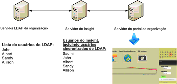 diagrama de fluxo
